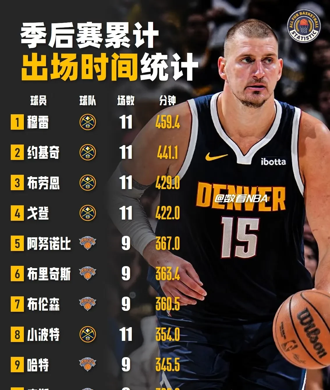 包含独行侠观众热烈欢呼！，穆雷迎来十五赛季出色发挥上演精彩一战的词条
