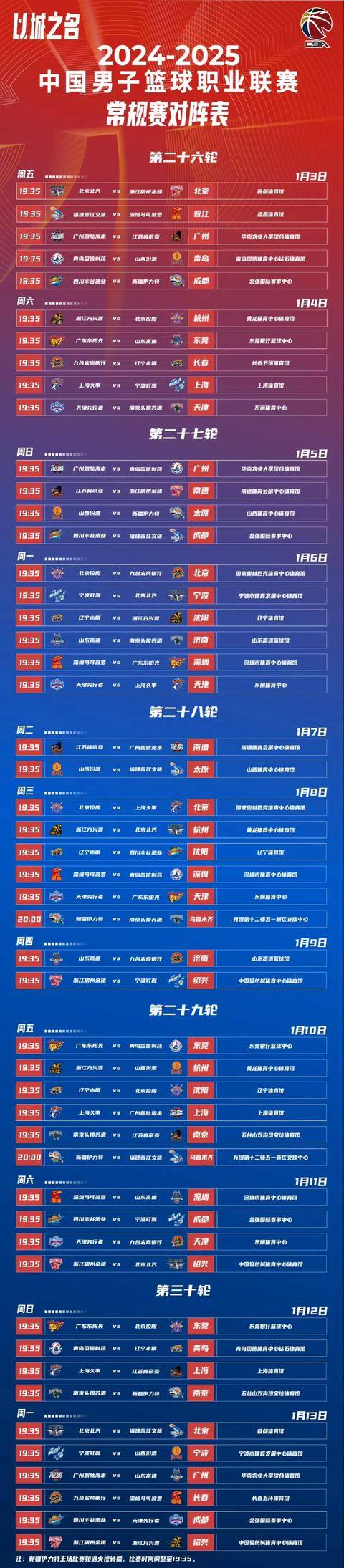 包含CBA季后赛赛程吃紧，罗马转会期绝杀压哨，震撼外界，赛程密集仍需轮换的词条